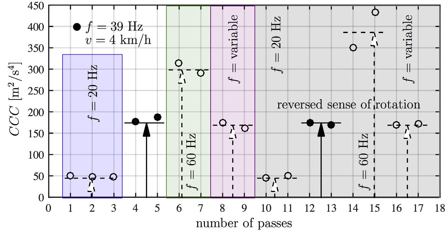 (PDF) Fundamentals of roller integrated compaction control for ...