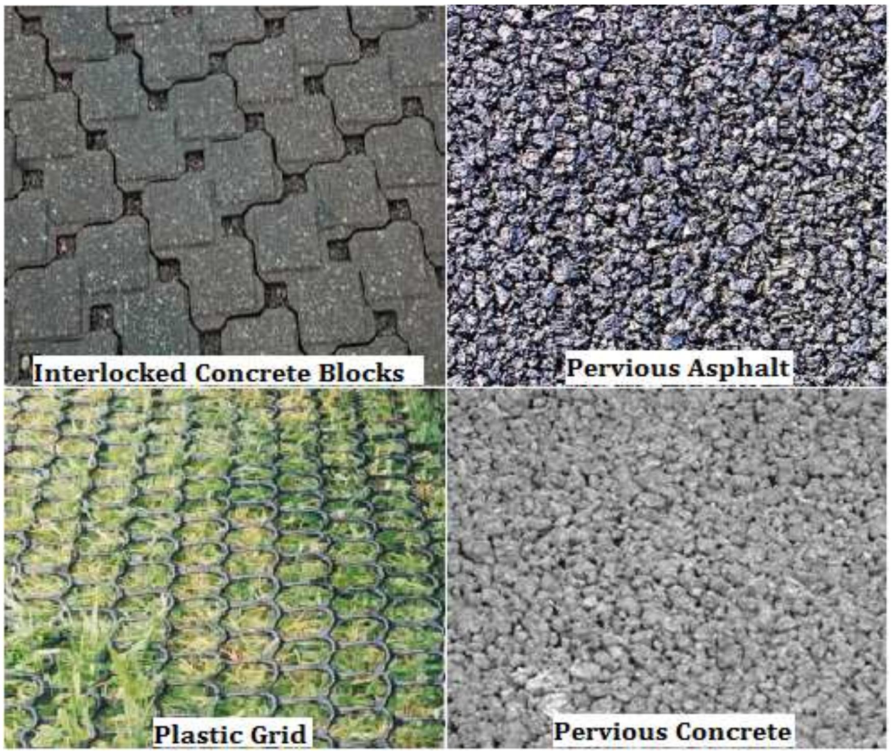 1: types of permeable pavements (watershed management