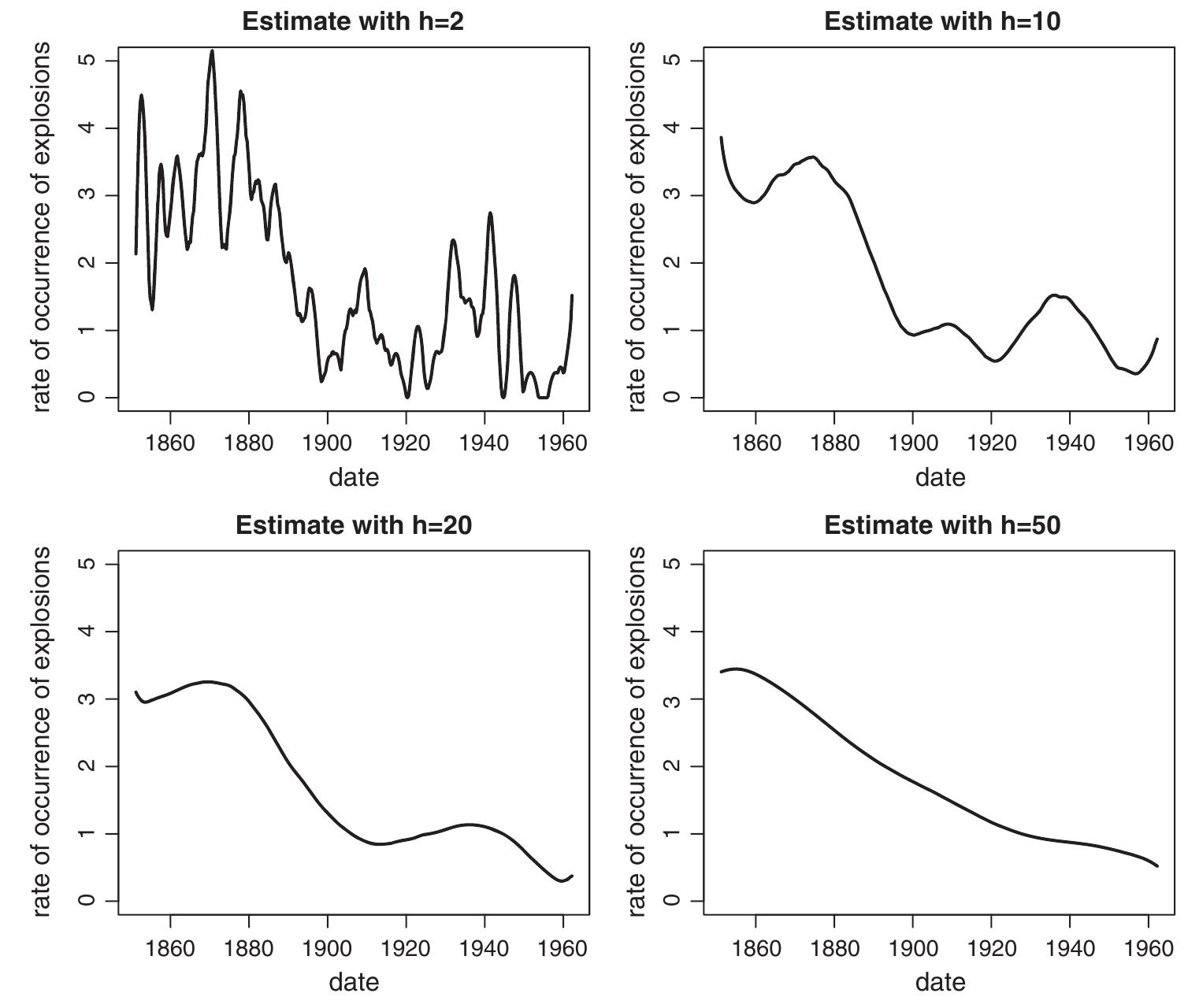 (PDF) Data visualization for reliability analysis of repairable systems