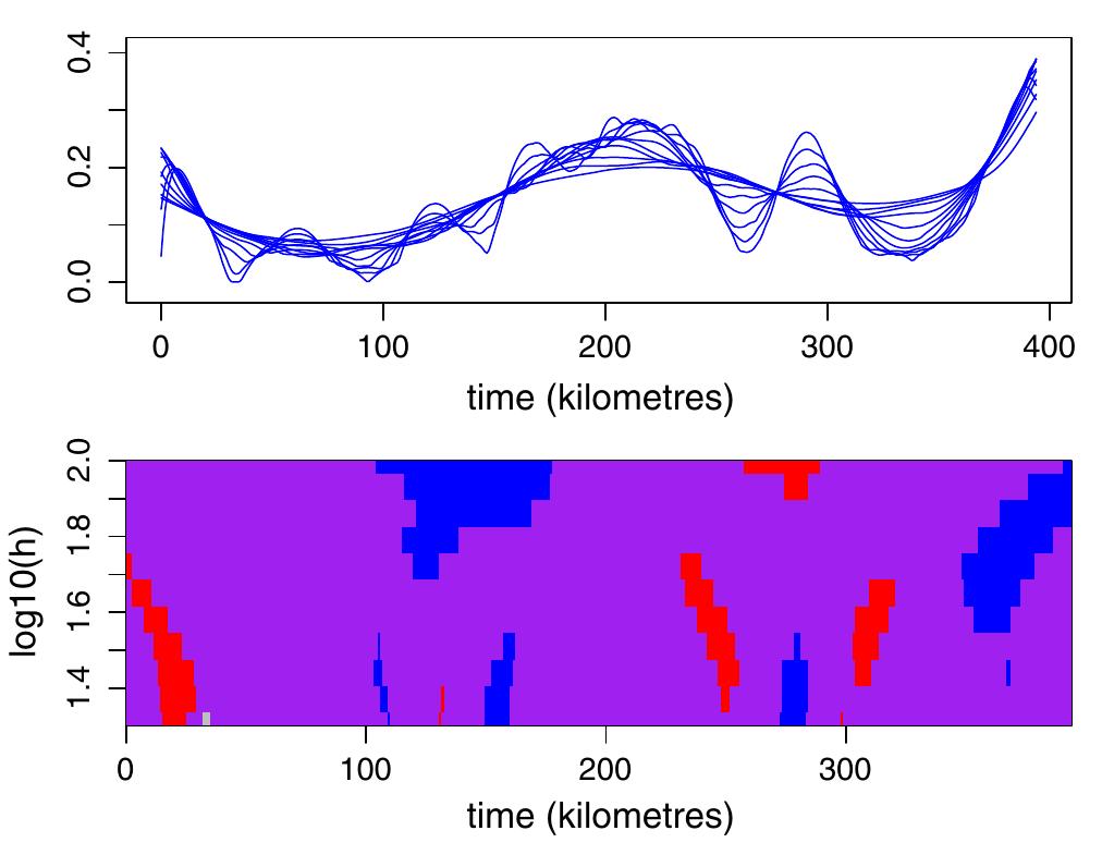 (PDF) Data visualization for reliability analysis of repairable systems