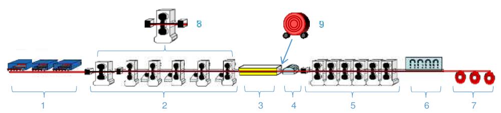 Reversing Rougher (PDF) Improvement of the Method for Calculating the Metal Temperature ...