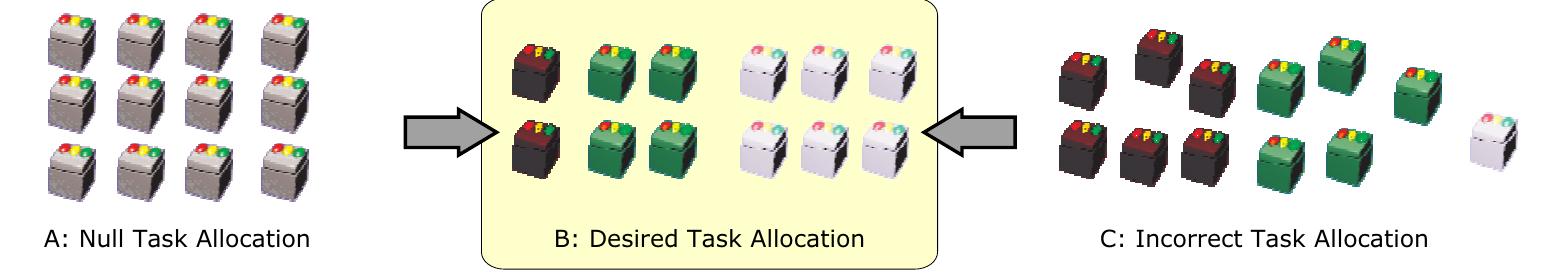 Robot Task Assignment Engine (PDF) Dynamic Task Assignment in Robot Swarms