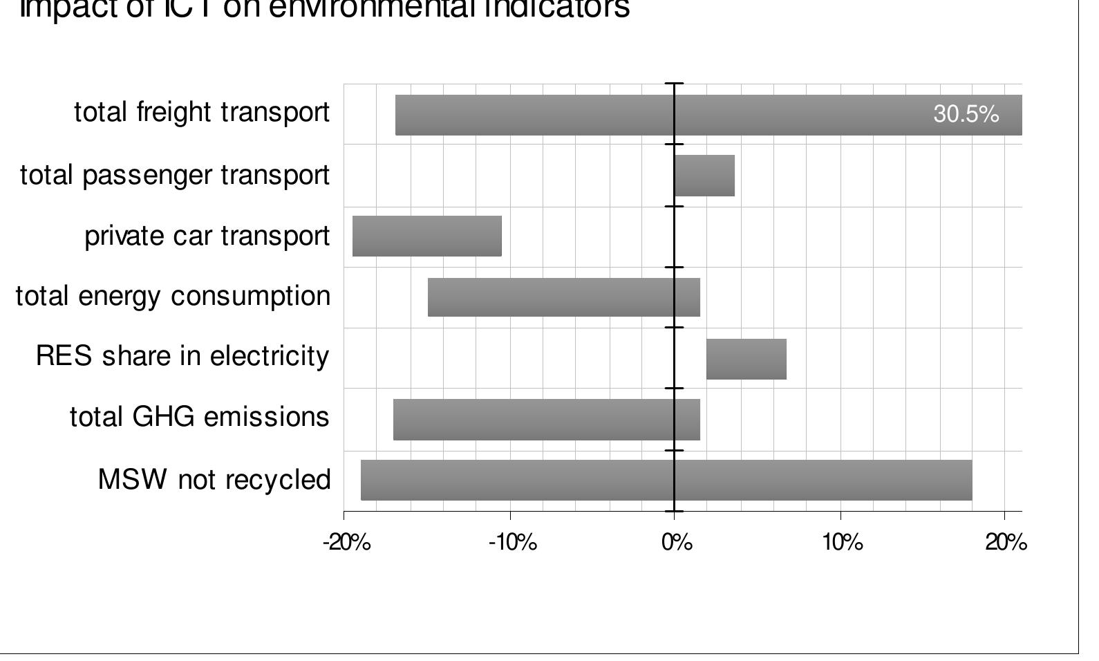 (PDF) The future impact of ICT on environmental sustainability.Fourth ...