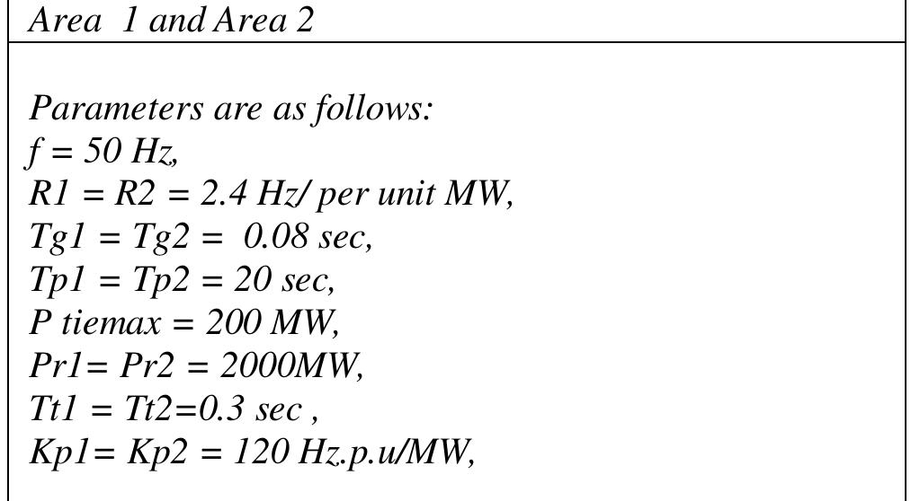 (PDF) PSO based tuning of PID controller for a Load frequency control ...
