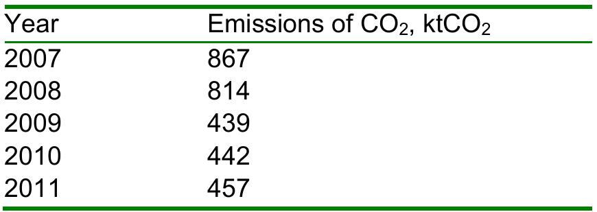 (PDF) CO2 emission reduction in the cement industry