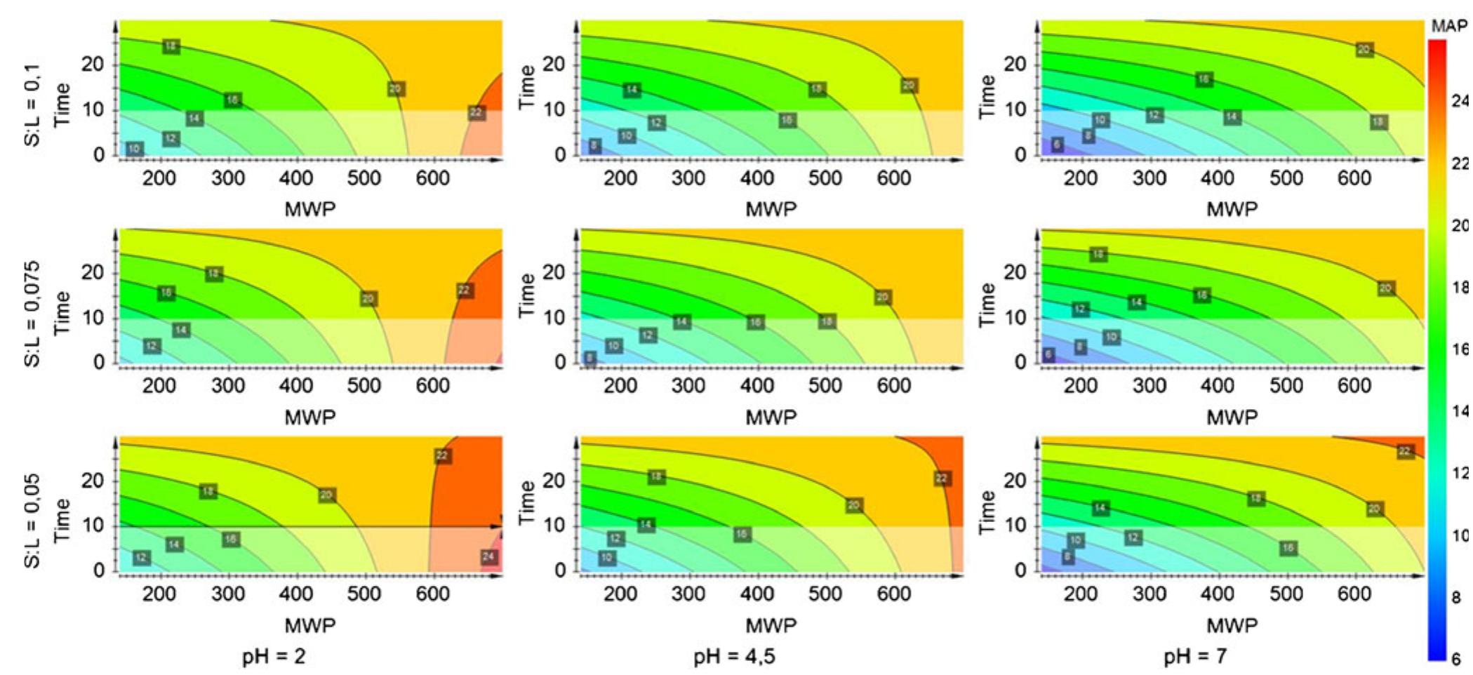 (PDF) Microwave assisted extraction of anthocyanins from grape skins