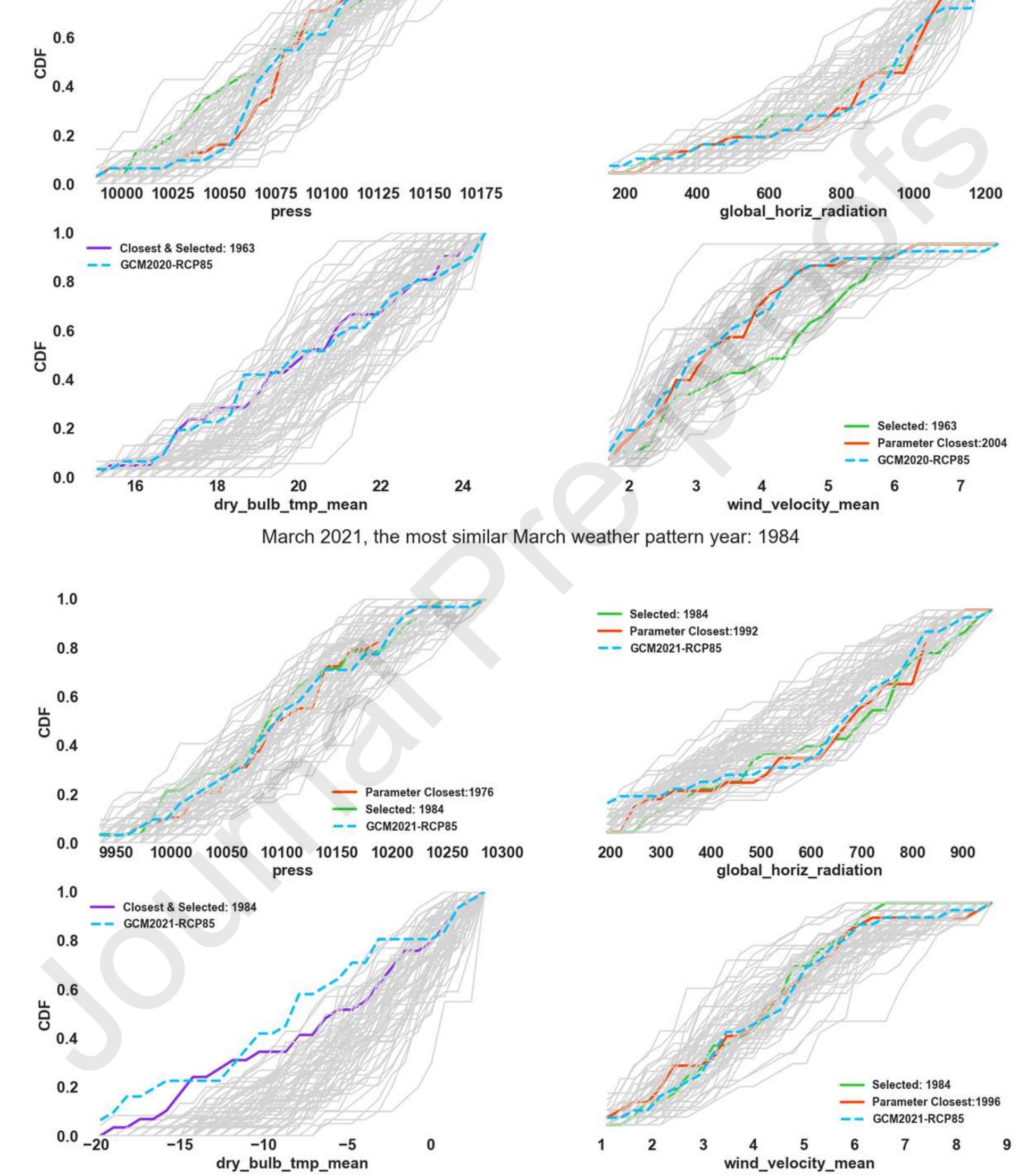 (PDF) Generating future weather files under climate change scenarios to ...