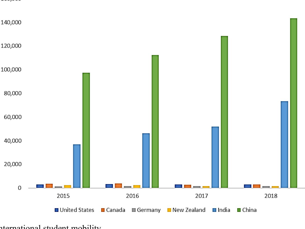 (PDF) Relationship between globalization and internationalization of ...