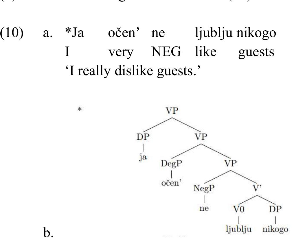 (PDF) Neg-Raising in Russian