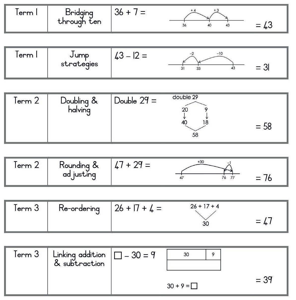 Year R Math Questions (PDF) The Grade R Mathematics Project (R-Maths) in the Western Cape ...