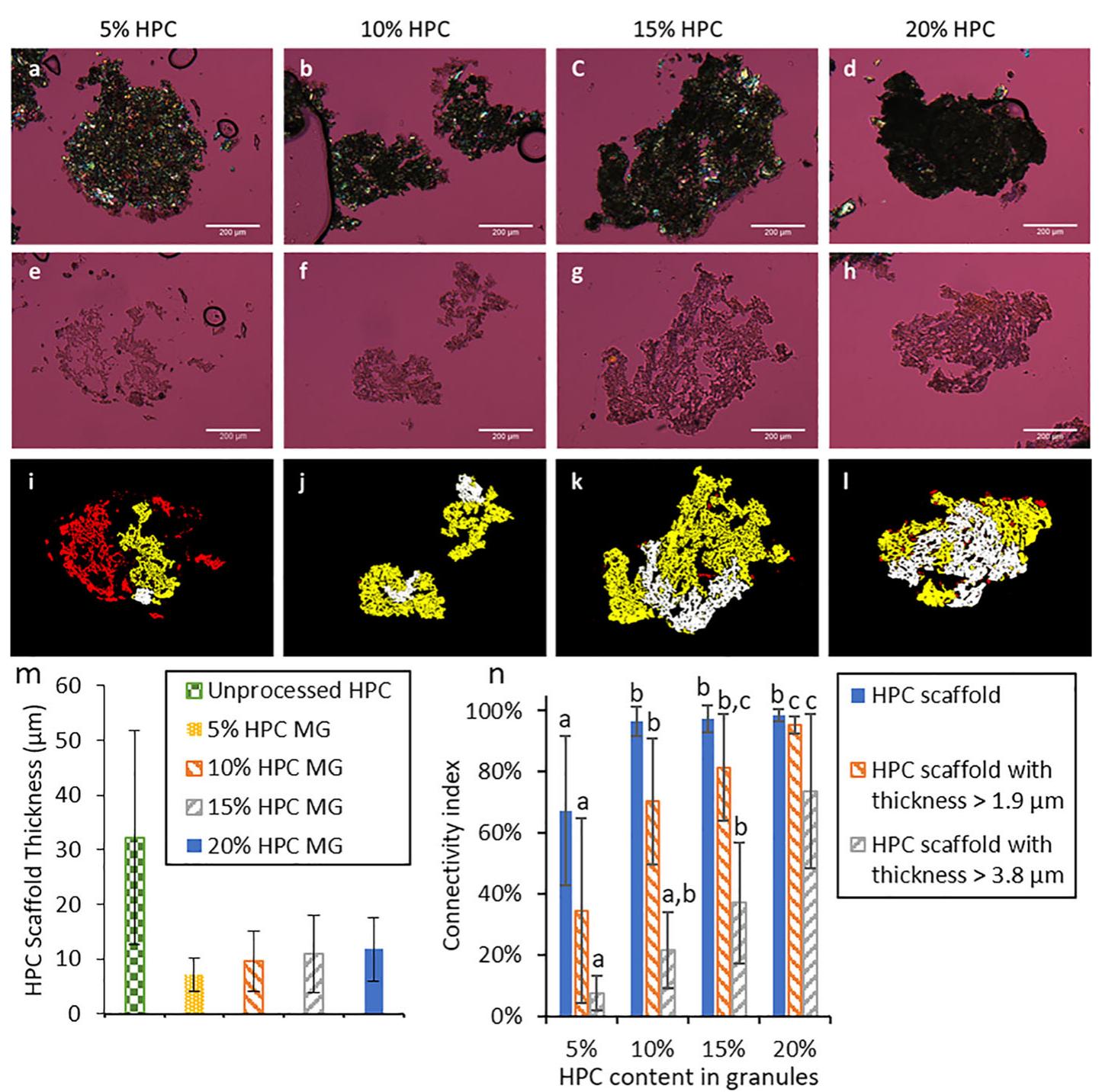 Hpc Values Polarized light microscope images. a-d cross-sections of