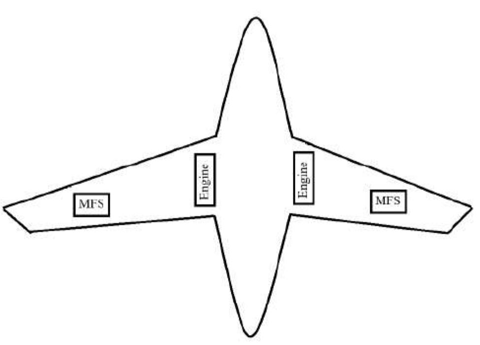 (PDF) An Overview of the State-of-the-Art in Aircraft Prognostic and ...