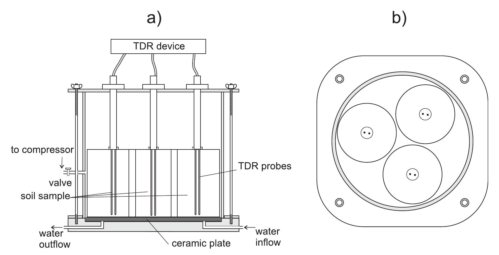Schematic of the measurement cell: (a) a side view and (b) a