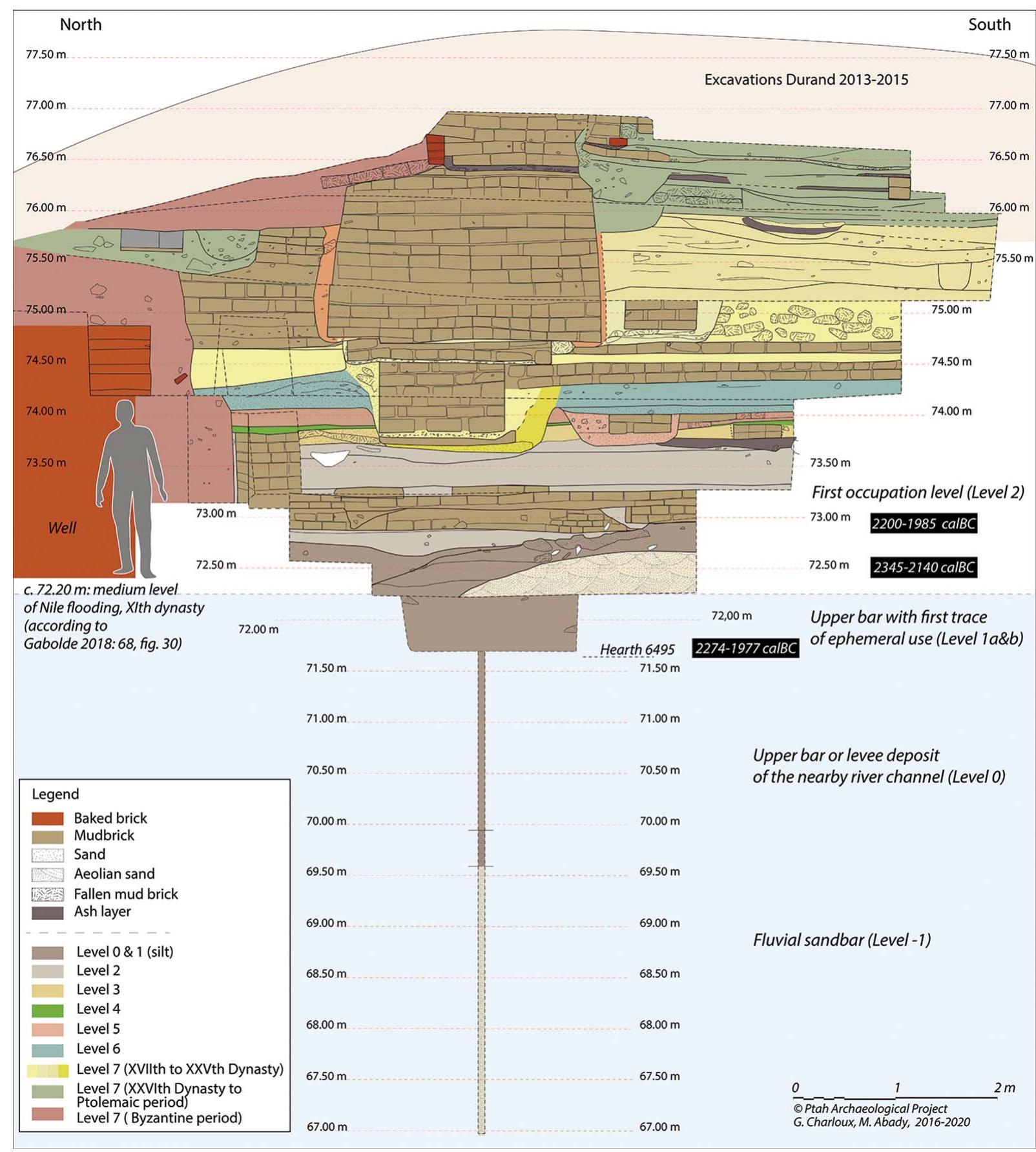 Stratigraphic sequence of the deep trench (eastern section)