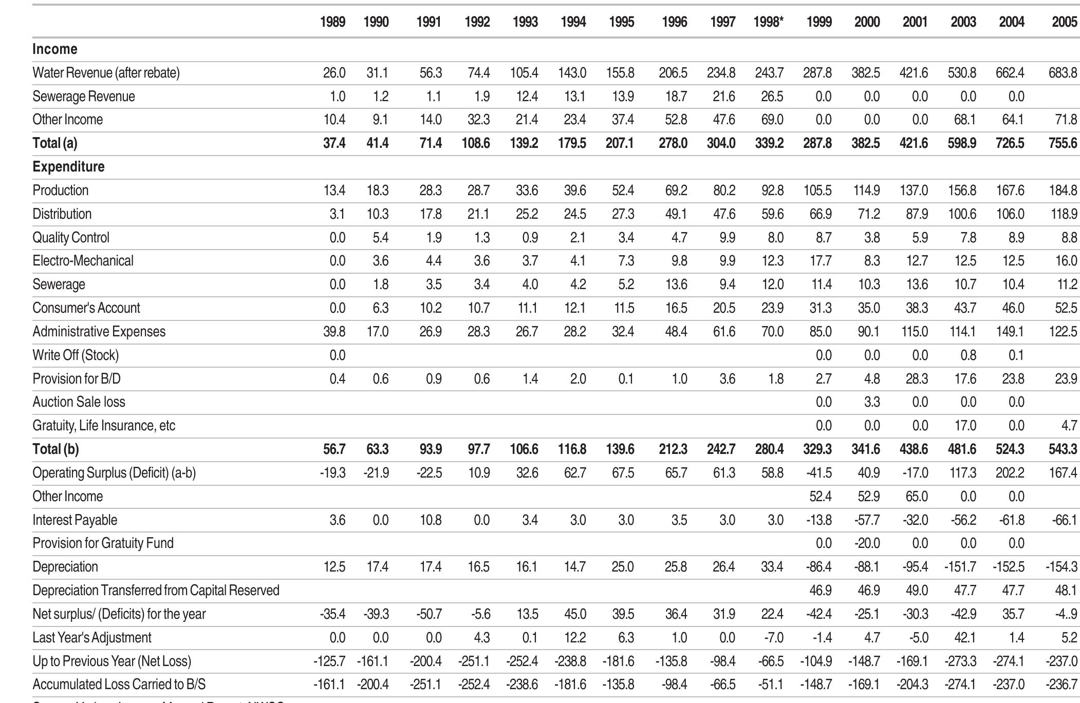 Financial Service Appointment Form Template | Jotform, image size:2102x1369