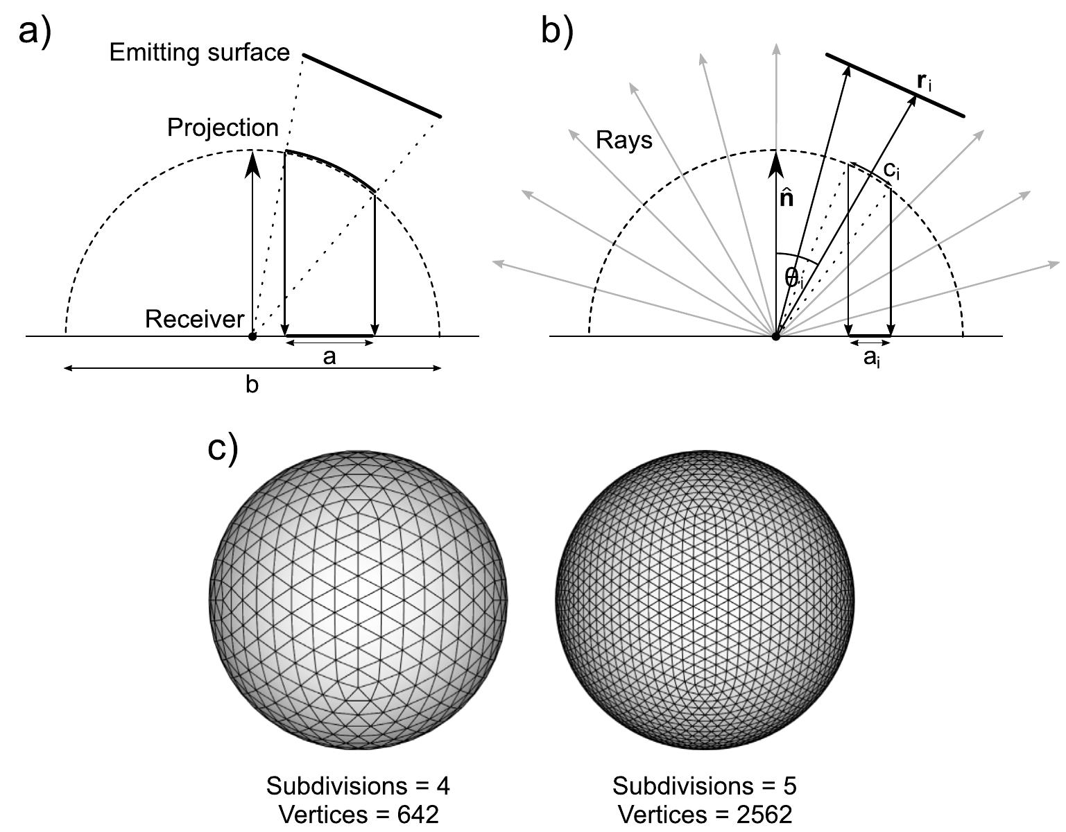 Geodesic Ray (PDF) Radiant heat flux modelling for wildfires
