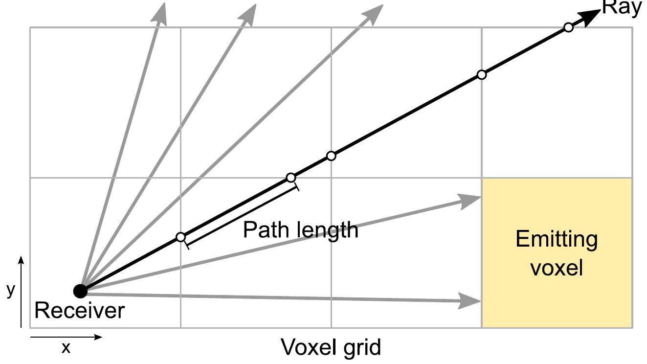 Dynamic fire simulations using the mcarthur rate-of-spread
