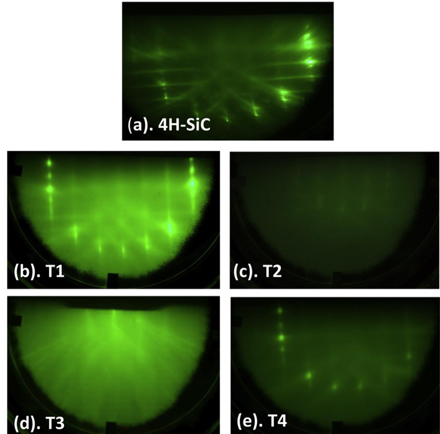 De-convoluted ga-3d xps spectra of gan films grown on the