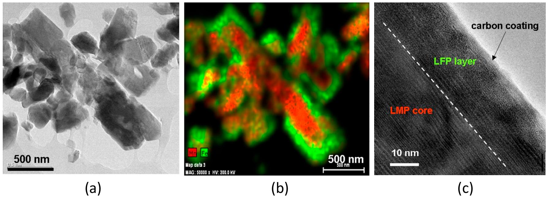 Lfp Coating Figure 6 - from Olivine-Based Blended Compounds as Positive