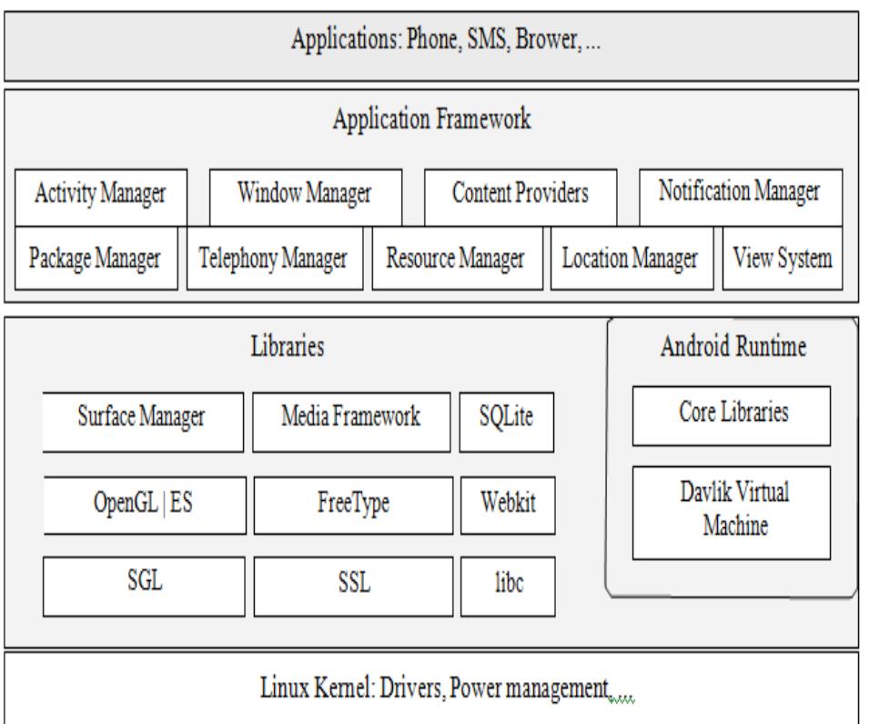 (PDF) Development of Mobile Educational Services Application to Improve ...