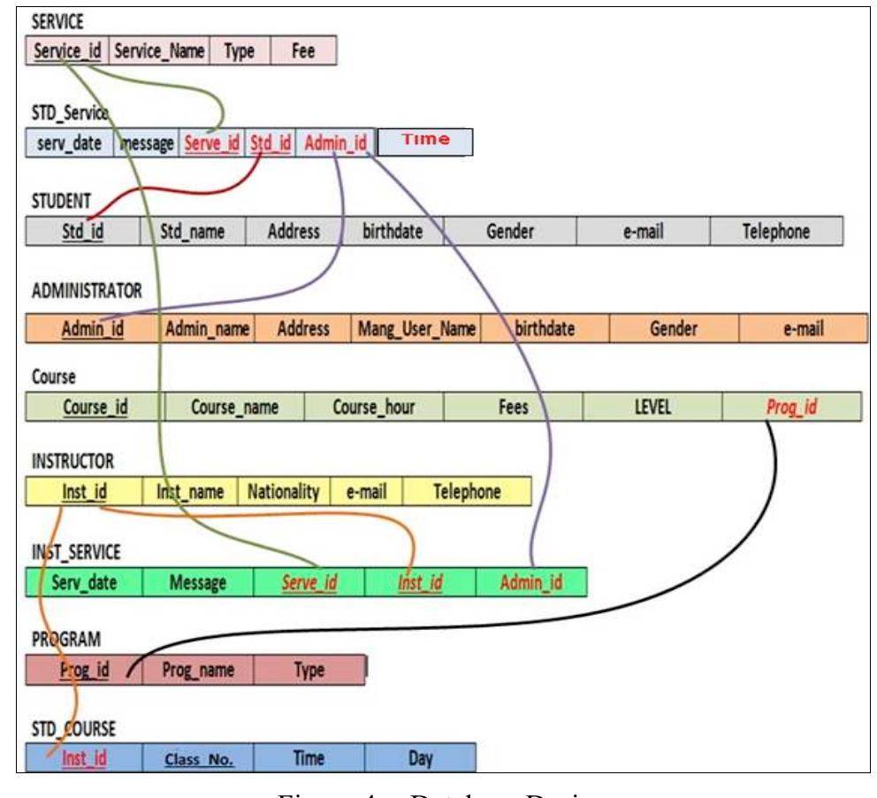 (PDF) Development of Mobile Educational Services Application to Improve ...