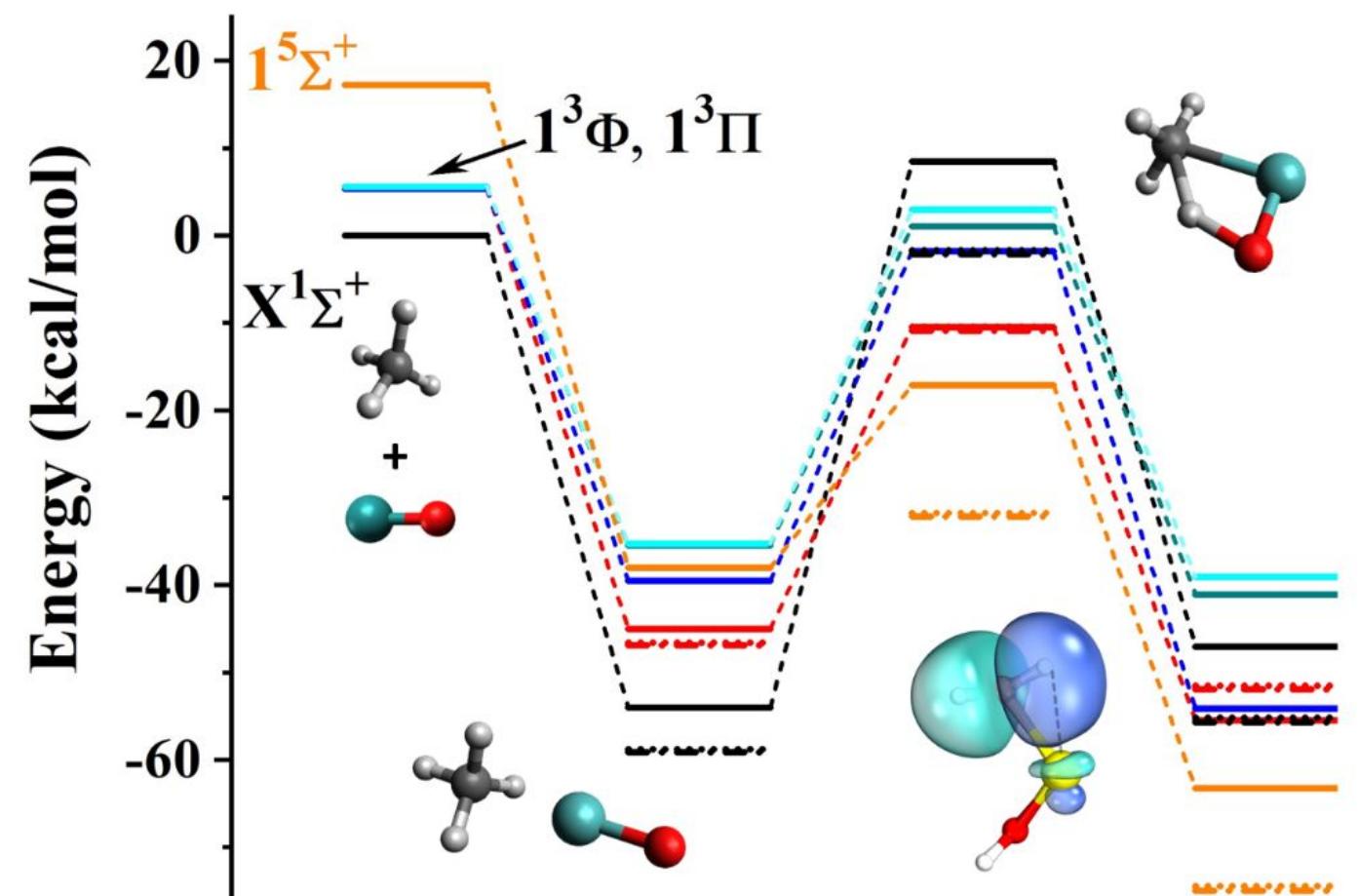 (PDF) O-H and C-H Bond Activation of Water and Methane By RuO2+ and ...