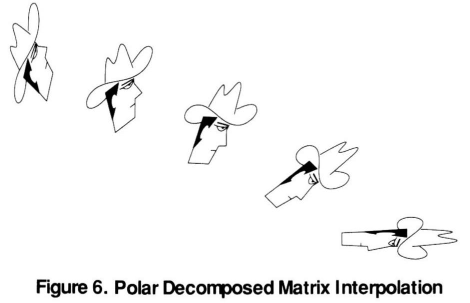 (PDF) Matrix animation and polar decomposition