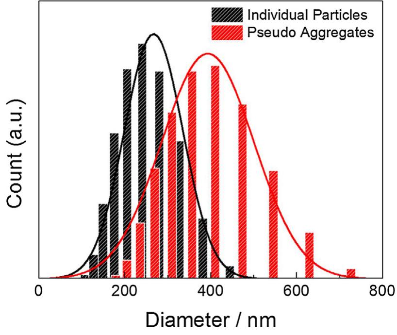 (PDF) Non-iridescent structural colors from uniform-sized SiO 2 colloids