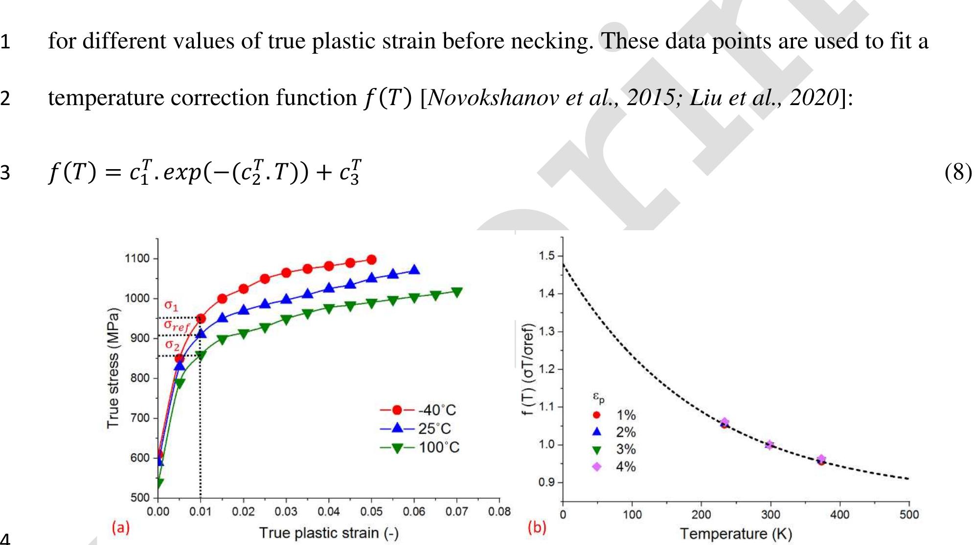 Fig 3. (a) True stress-plastic strain curves of tensile specimen at -40, 25 and 100°C and (b) temperature dependence 
