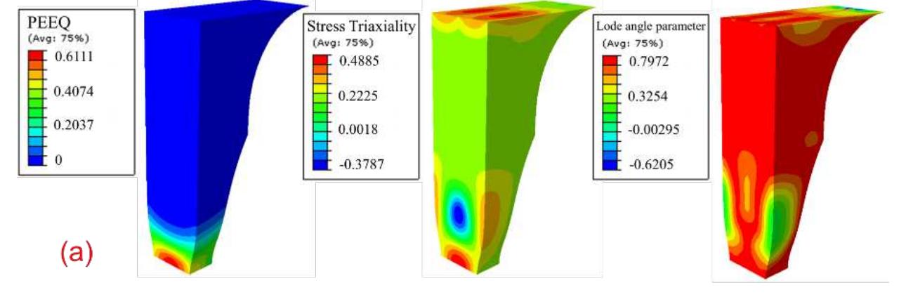 initial values at the onset of yielding to values beyond plane strain. 