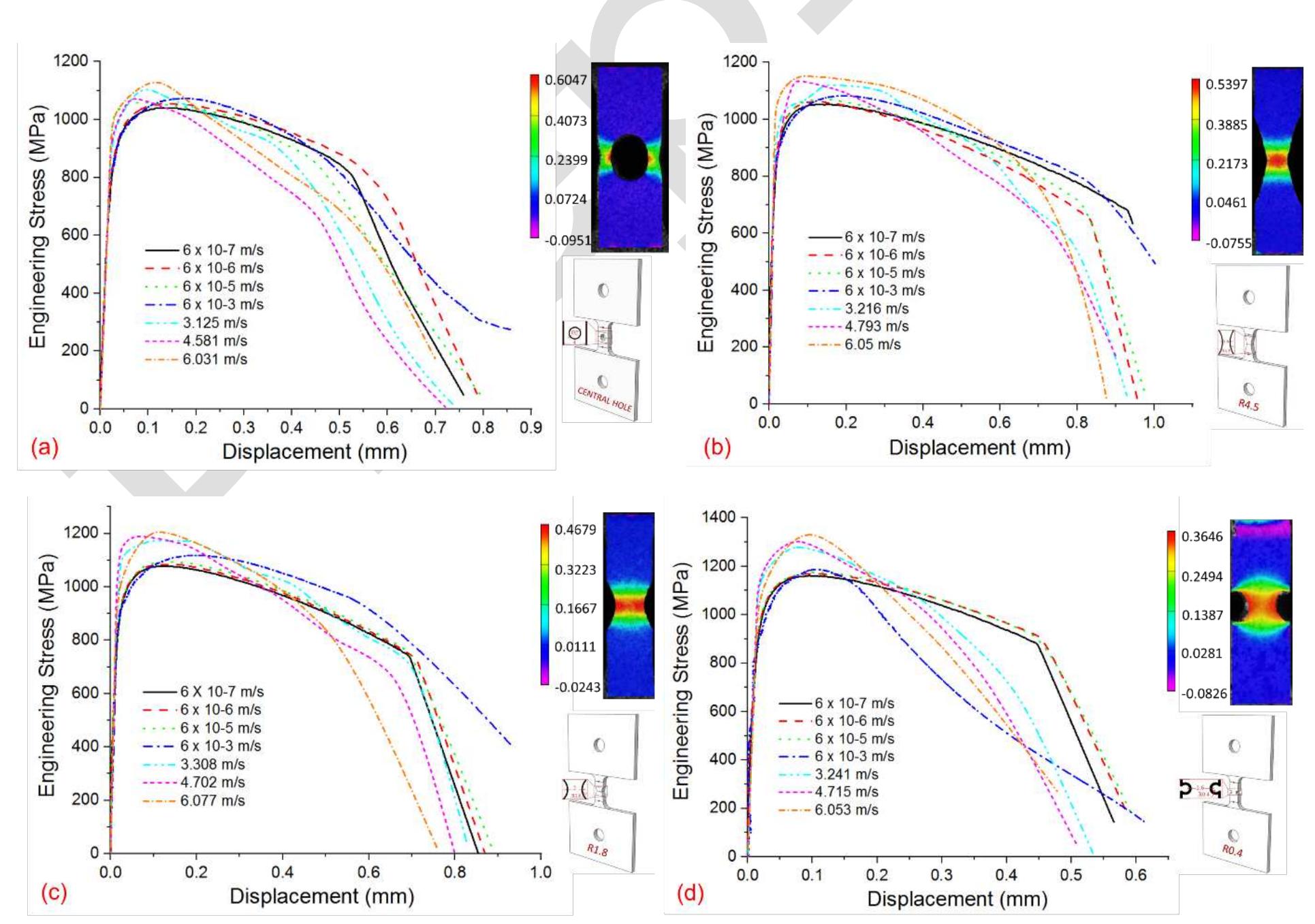 the purpose-designed fracture specimens performed at seven different deformation speeds. 