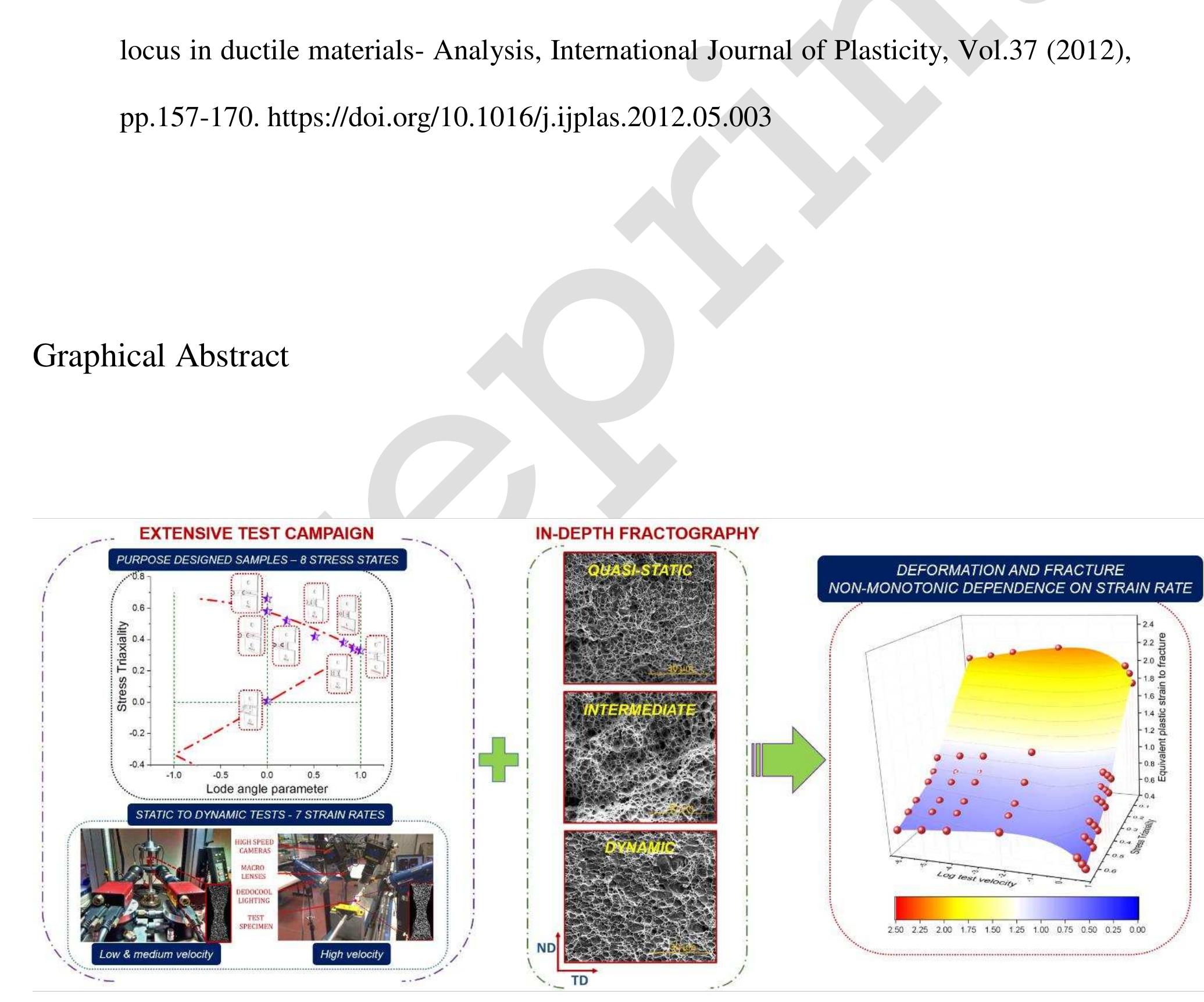 materials: Experiments, International Journal of Solids and Structures, Vol.71 (2015), 
