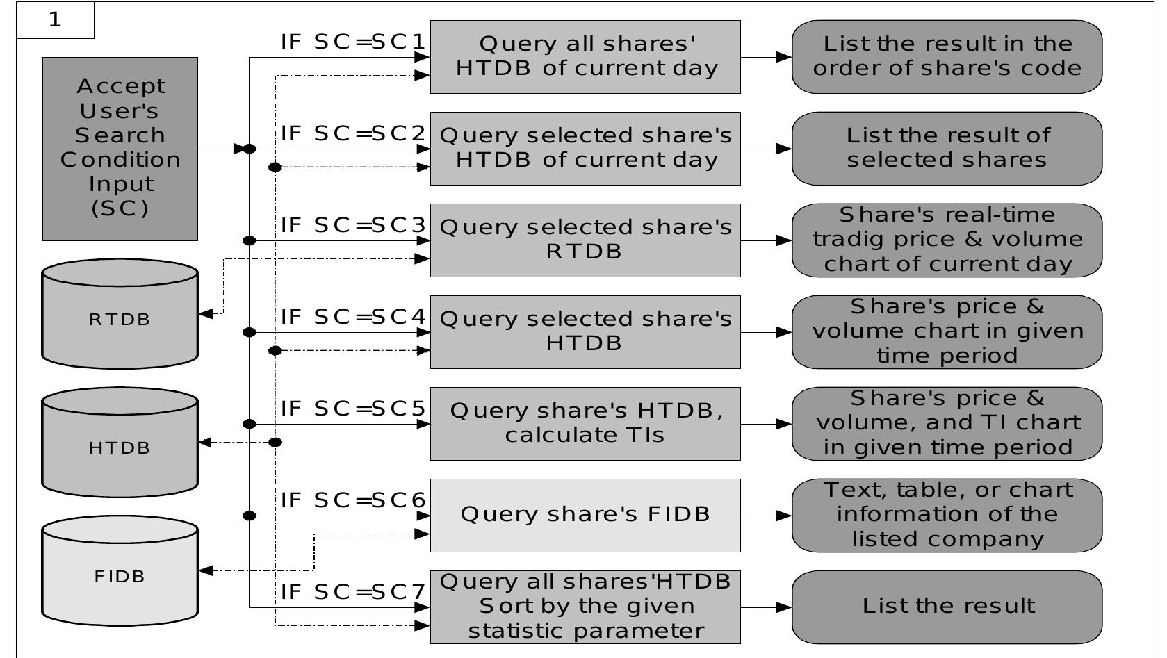 (PDF) A multi-agent framework for stock trading