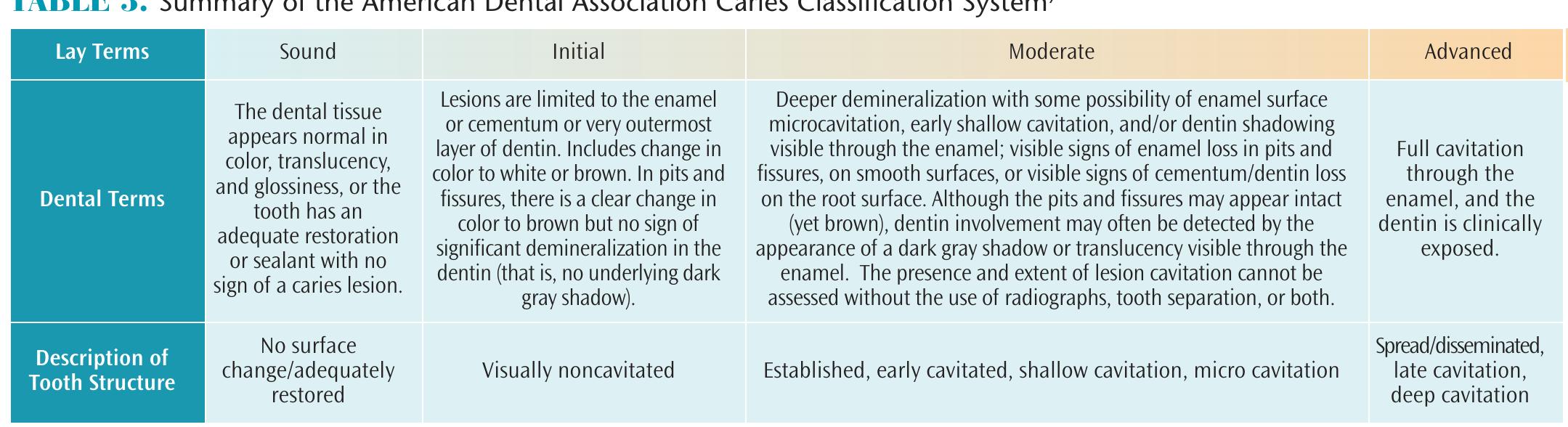 Classification System Now (PDF) Caries Classification