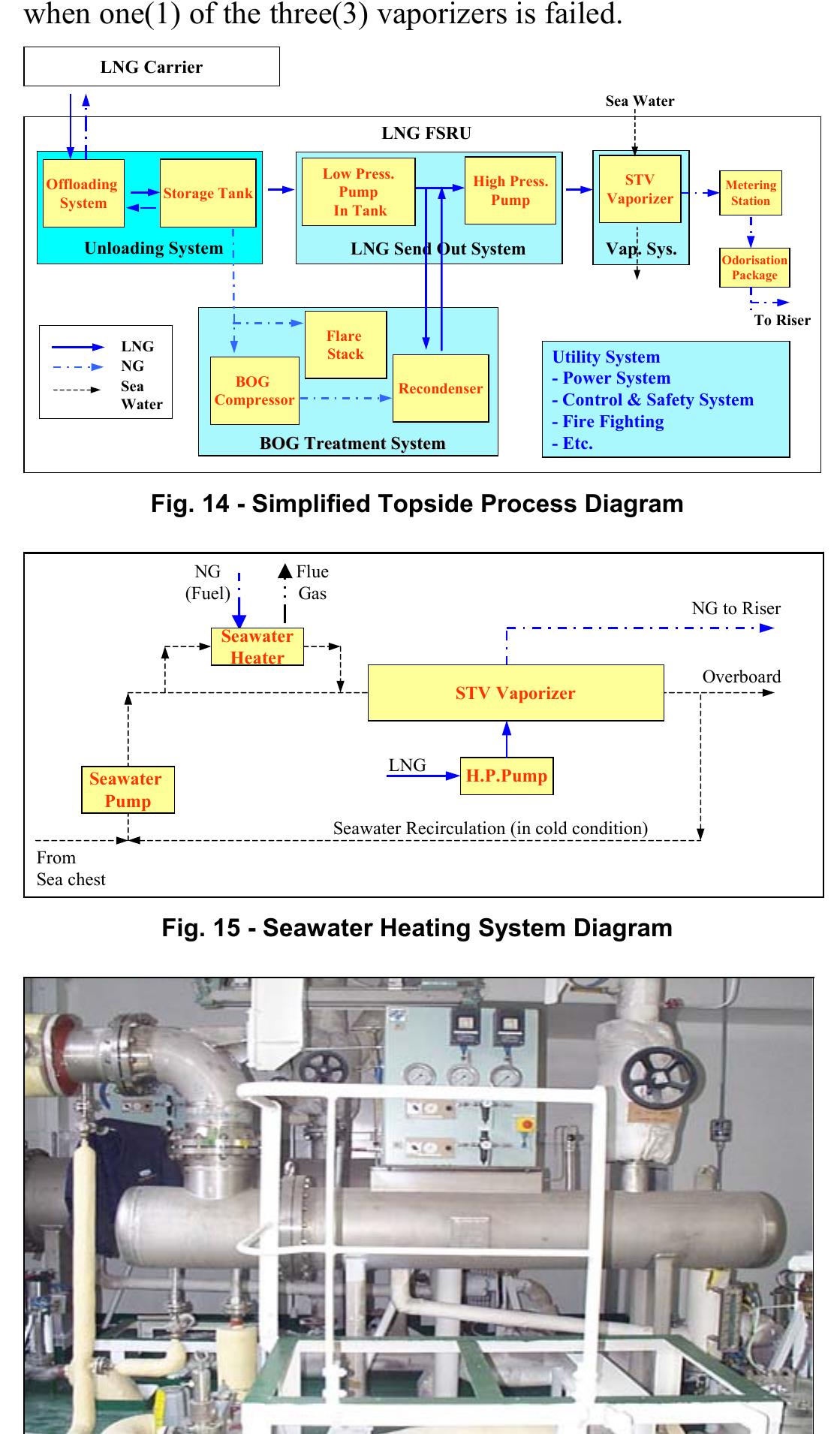 (PDF) Design Development of FSRU from LNG Carrier and FPSO Construction ...