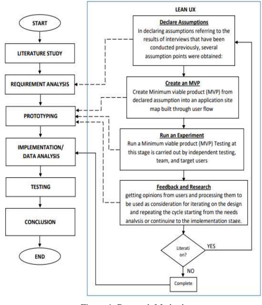 (PDF) UI/UX Analysis and Design Development of Less-ON Digital Startup ...