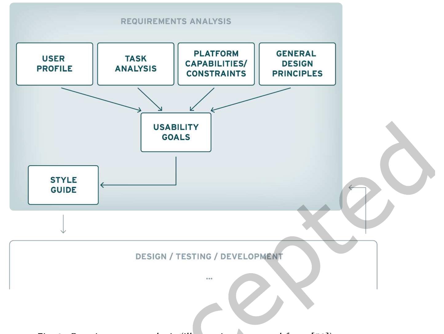 (PDF) Implementing Ability-Based Design: A Systematic Approach to ...