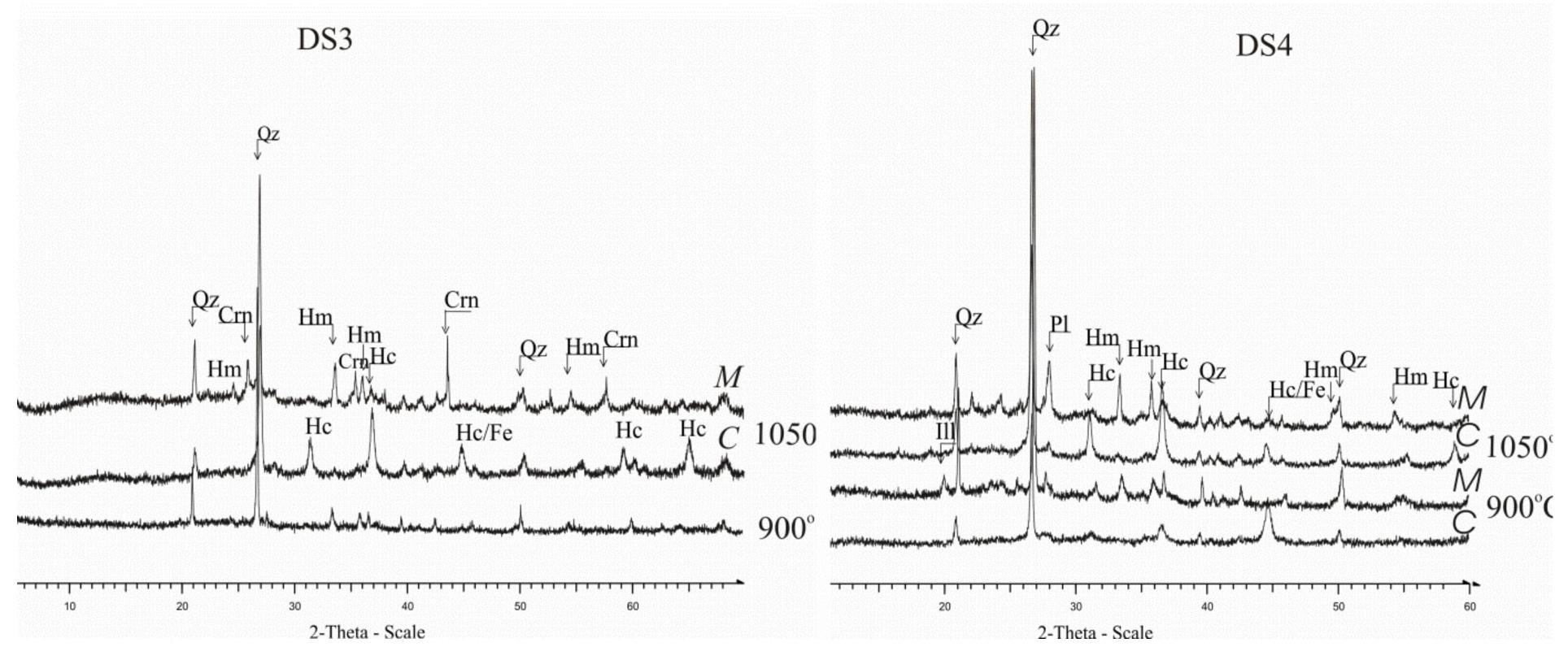 Figure 16. Composite graphs of the X-ray patterns from the fired non-calcareous material (700-1050 °C). Abbreviations: Qz = quartz, Cc = calcite, Pl = plagioclase, Ill = illite, Hm= hematite, Hc = hercynite, Fe= metal iron, Crn = corundum, M = margin, C = core.  temperature of 900 °C illite was decomposed, whereas hematite is the new mineral formed. With the increaseof temperature and always under oxidizing conditions, the disapperance of hematite in the dark core of the specimen and the formation of the hercynite together with metallic iron are recorded. The same is observed for sample DS4. In the margin, hematite is maintained and the newly formed phases is corundum and less hercynite (Figure 16). In the latter sample illite exists at the margin of the specimen at 900 °C. 