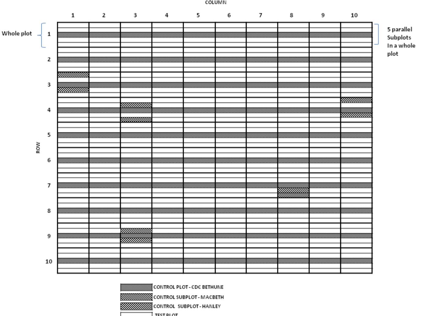 (PDF) Statistical analysis and field evaluation of the type 2 modified ...