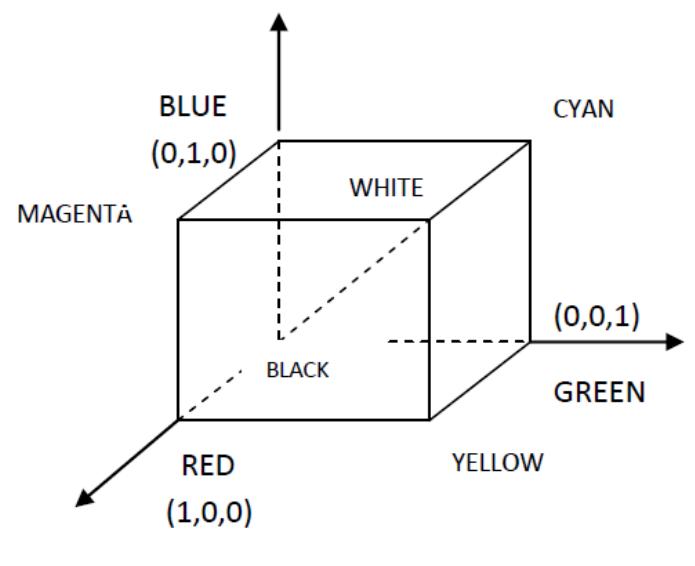 Colour Cartesian (PDF) An improved LSB image steganography technique using bit-inverse ...