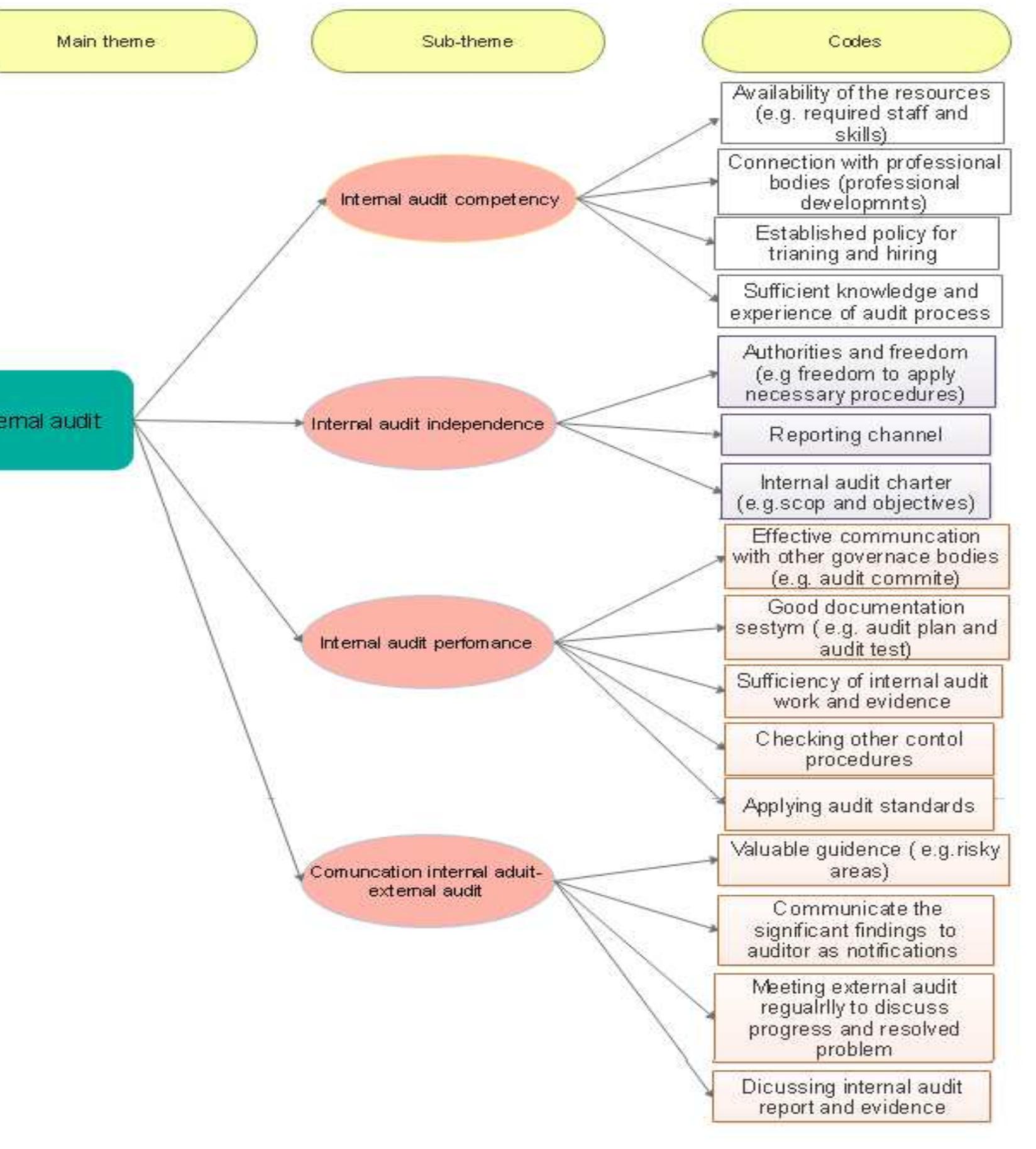 (PDF) Corporate Governance and the Quality of Audit Process: An ...