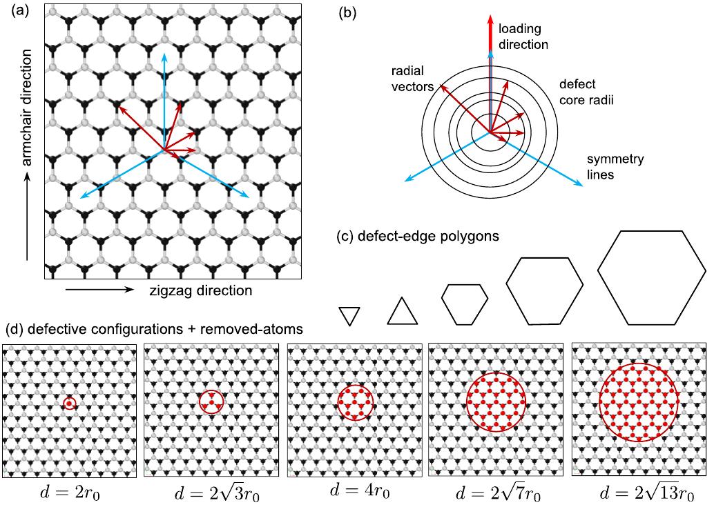 (a) hbn lattice with different radial vectors considered to