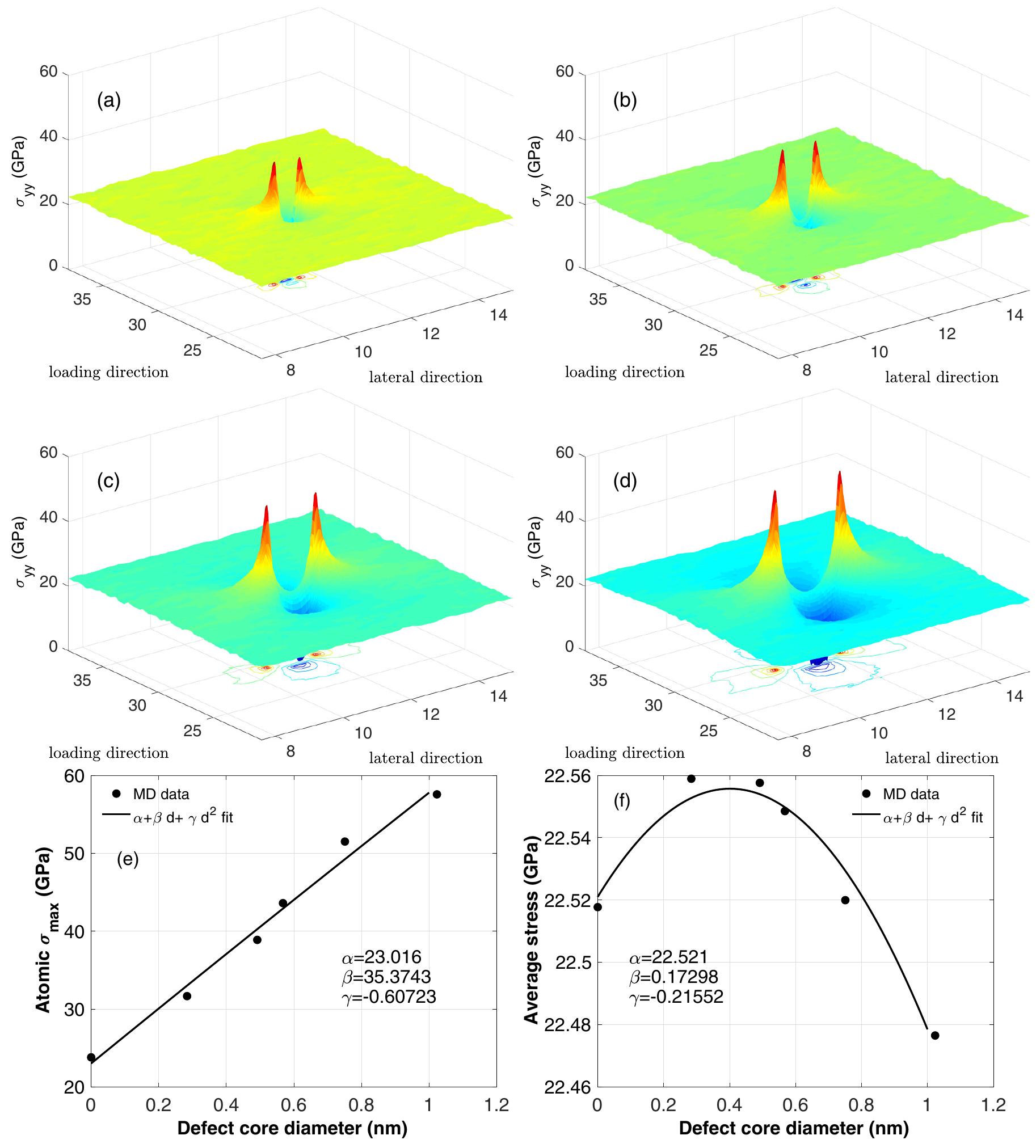 Figure 1 - from Determination of Peroxyacetic Acid Using