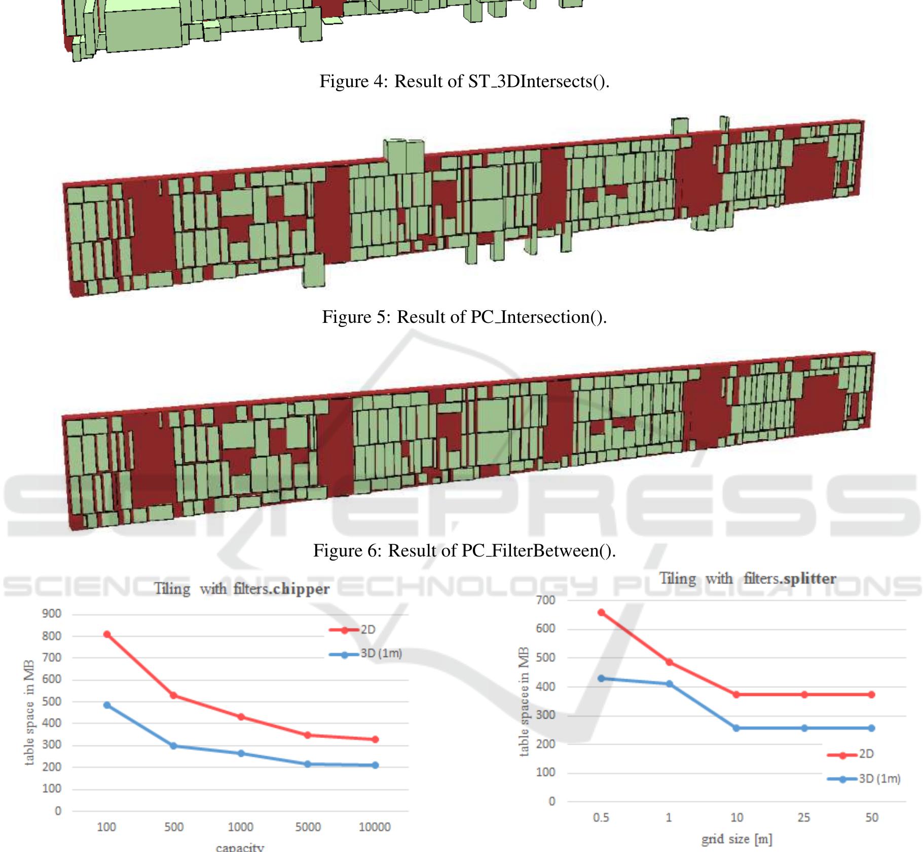 (PDF) 3D Point Clouds in PostgreSQL/PostGIS for Applications in GIS and ...