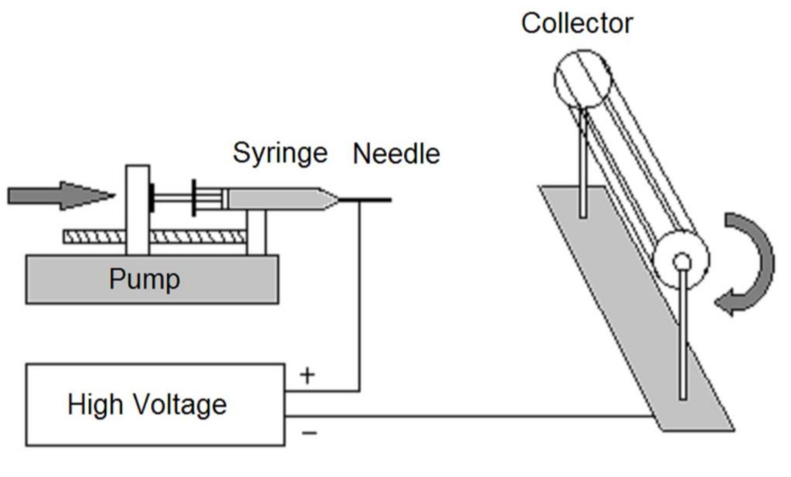 (PDF) Fabrication and Characterization of Room Temperature Hydrogen Gas ...