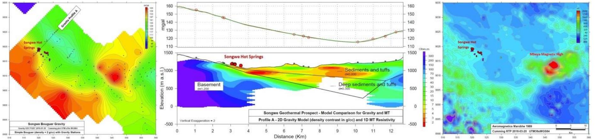 Songwe Region Climate Map.pdf (PDF) Exploration of fault-related deep-circulation geothermal ...