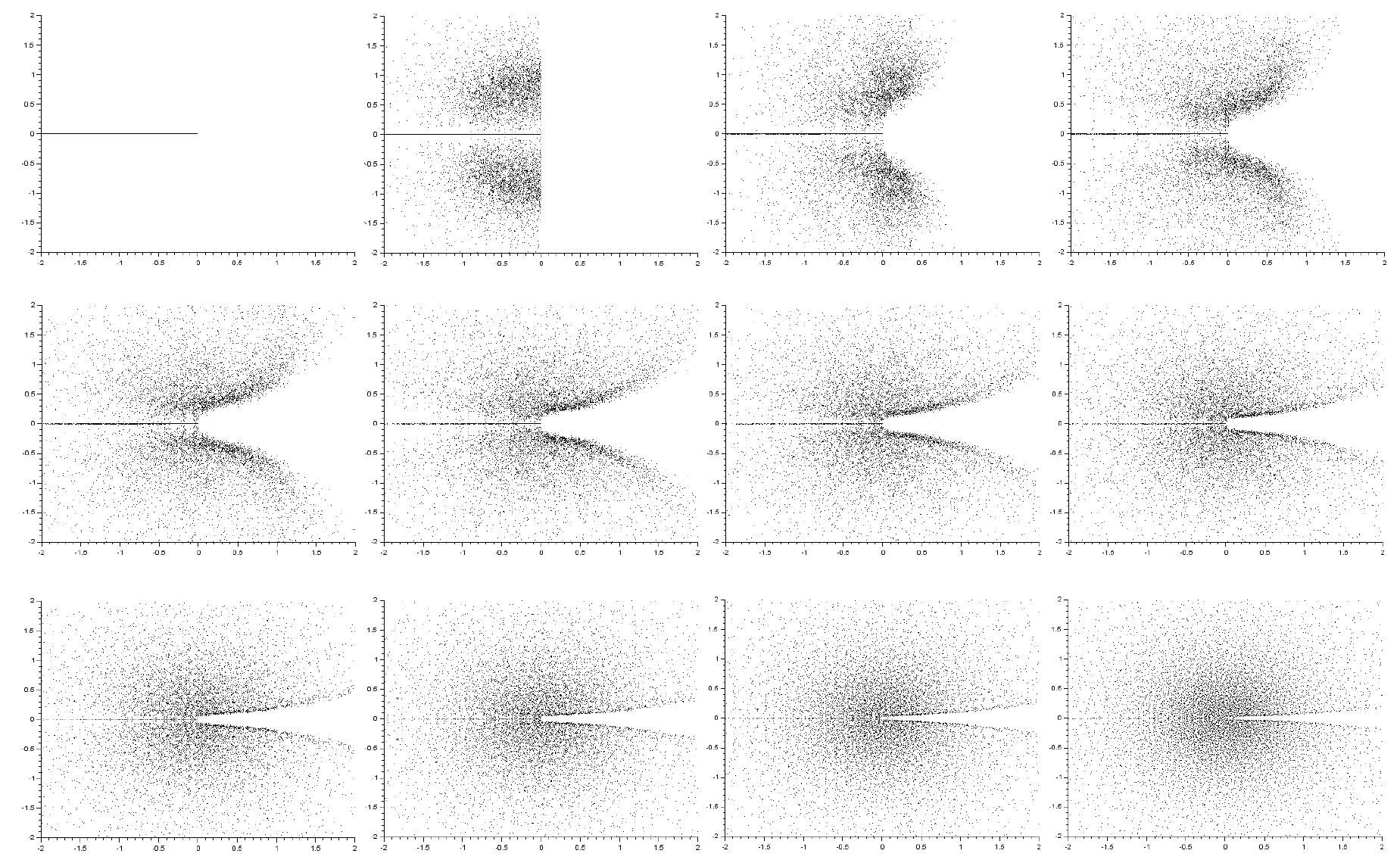 (PDF) A survey on zeros of random holomorphic sections