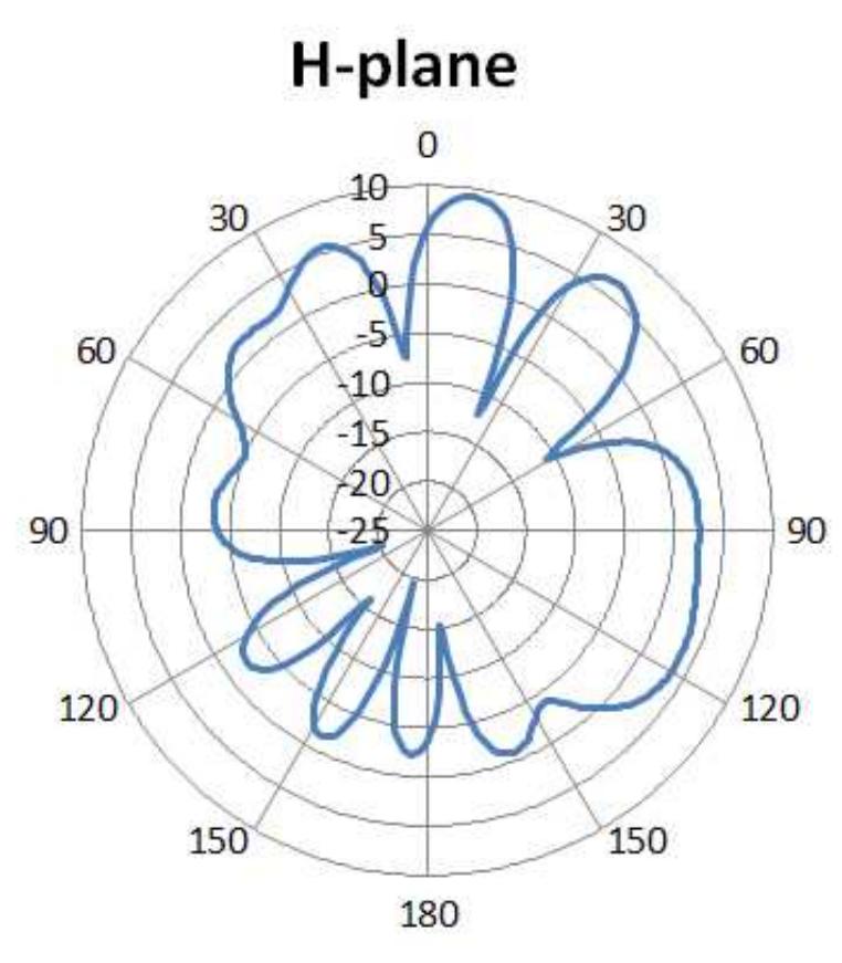 (PDF) A novel beamforming antenna array for 5G and beyond applications