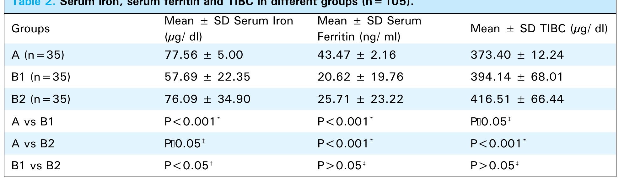 Alam et al. Effect of Physical Exercise on Some Hematological Parameters in Female Athletes in Bangladesh 