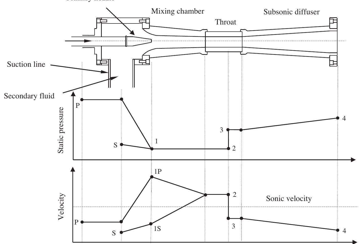 (PDF) Design of steam ejector in a refrigeration application based on ...